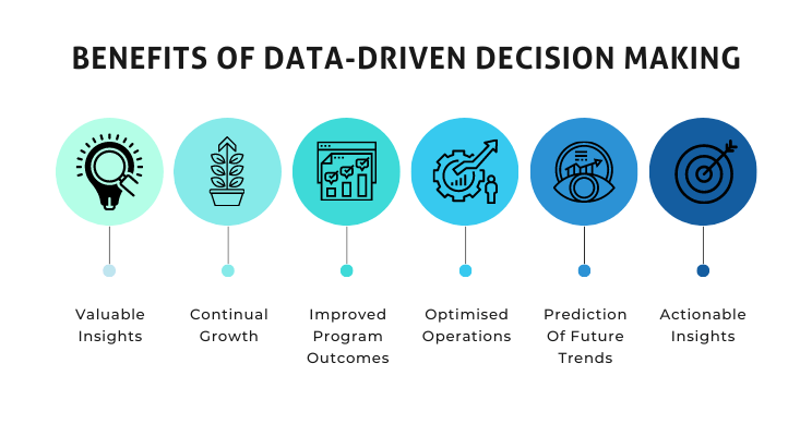 data-driven decision